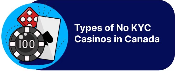 No ID Verification Casinos in Canada 2025