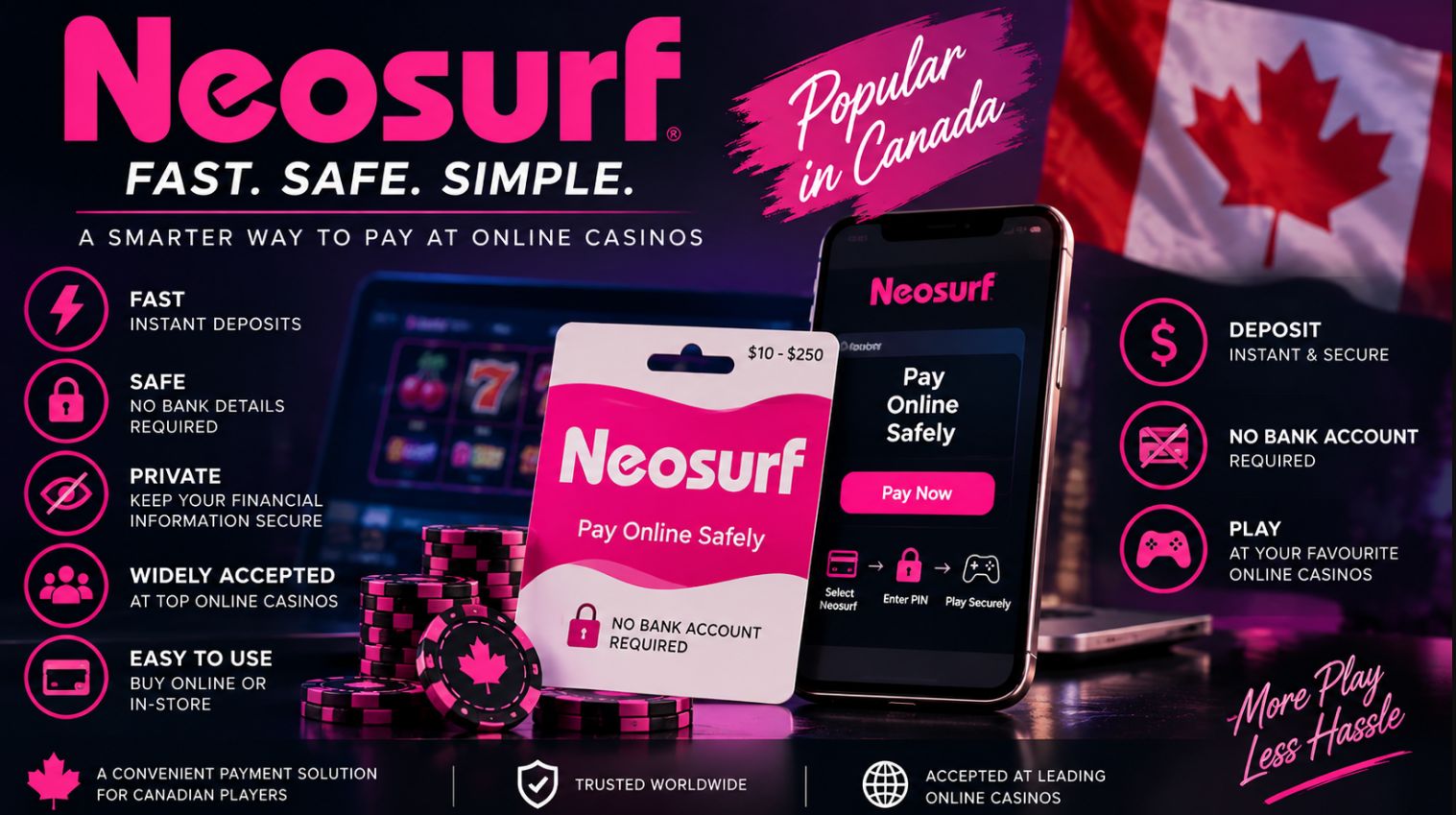 Neosurf casino payment method in Canada featuring fast, secure and private online deposits
